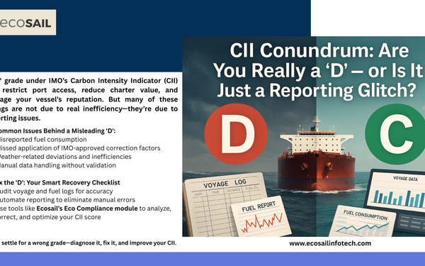 “CII Conundrum: Are You Really a 'D' – or Is It Just a Reporting Glitch?”