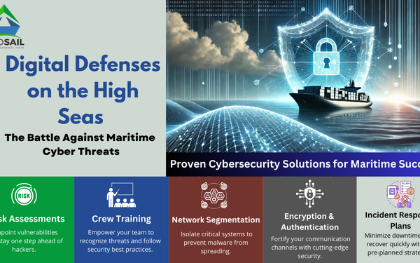 The Digital Wave: Cybersecurity Challenges in Modern Shipping